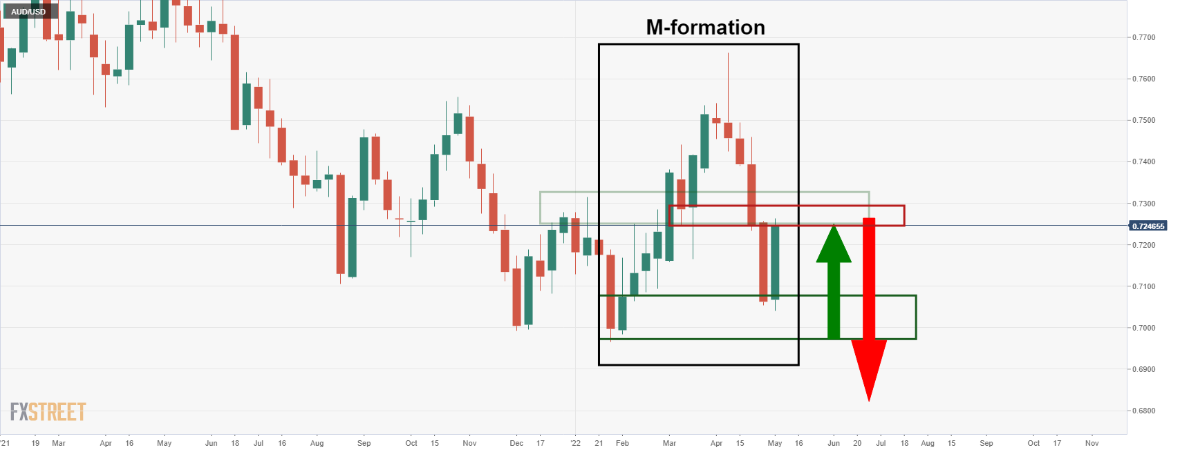 AUDUSD