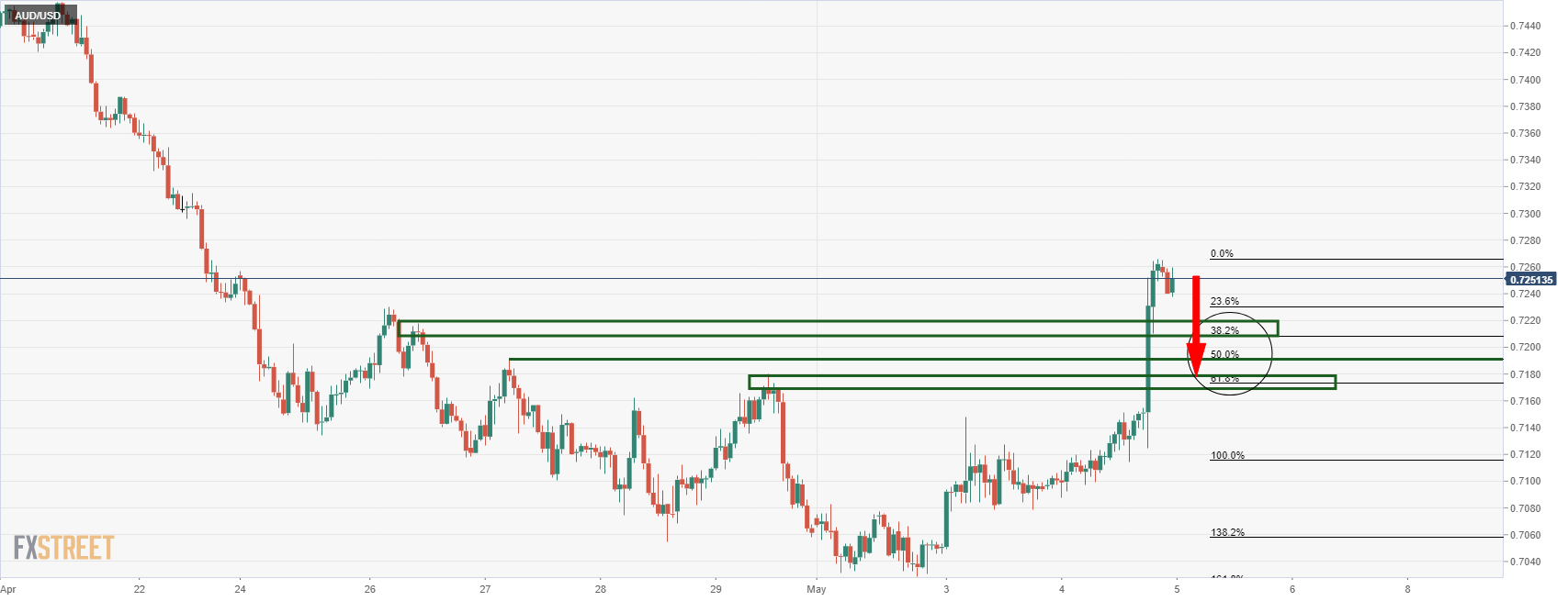 AUDUSD
