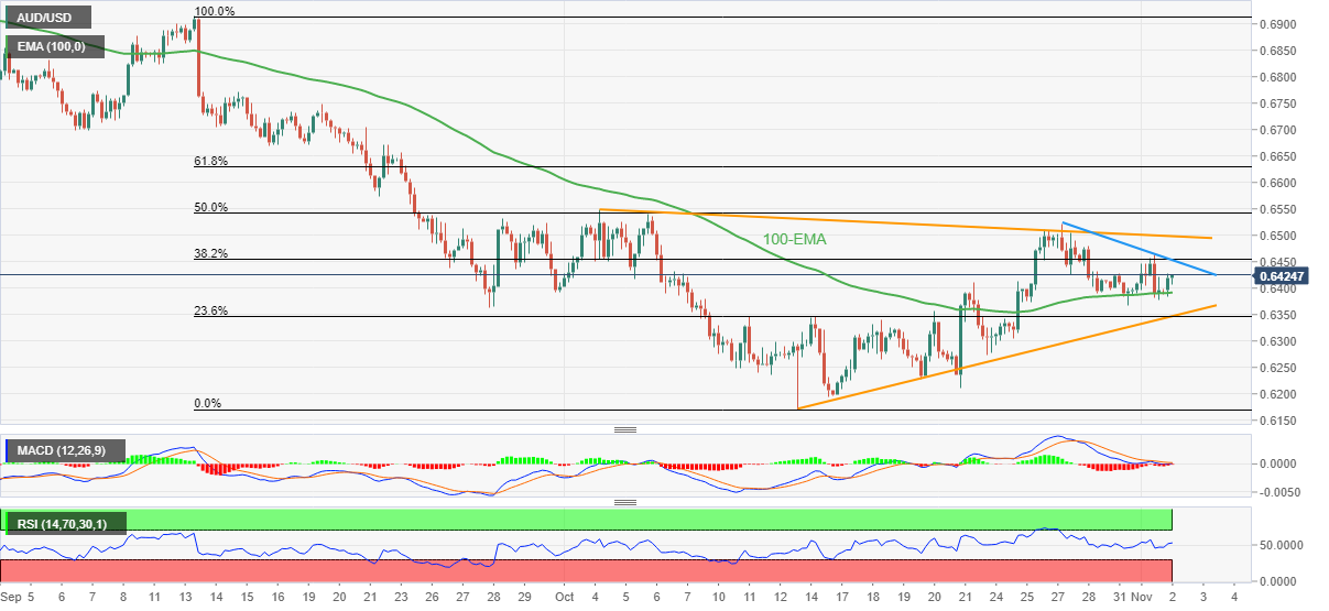 AUD/USD Consolidates Around Yearly Low Ahead Of US NFP Report