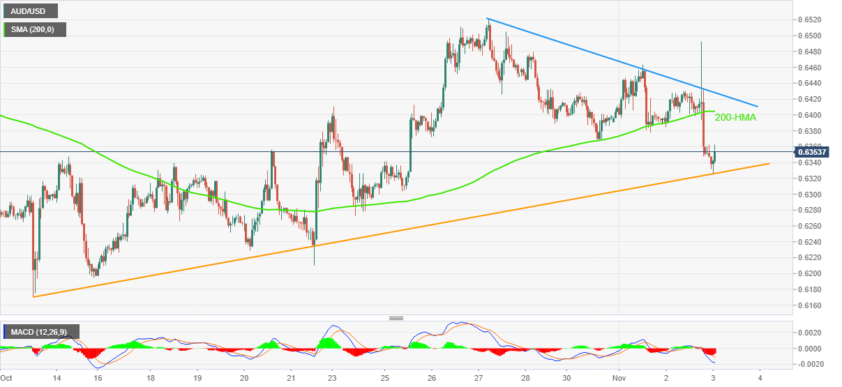 AUD/USD creeps up towards key resistance to start the new week