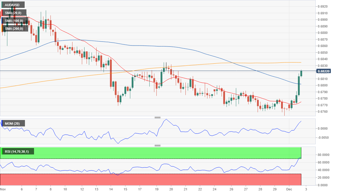 Aud Usd Live Forex Chart