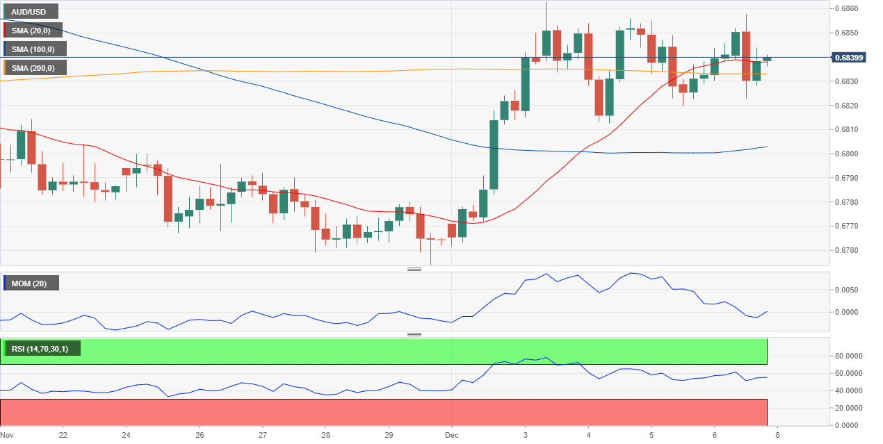 Aud Usd Live Chart