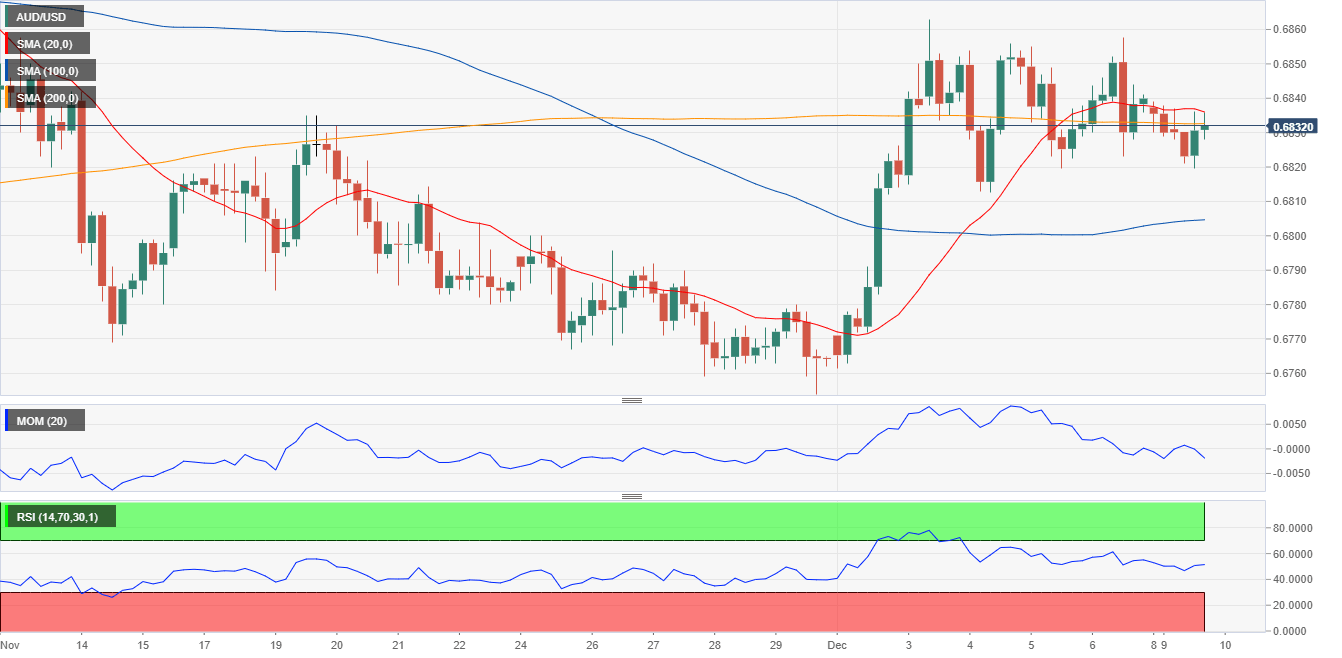 Aud Usd Chart 20 Years