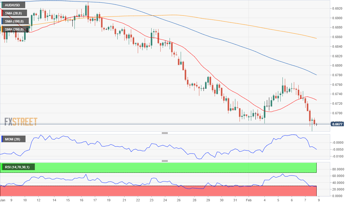 AUDUSD