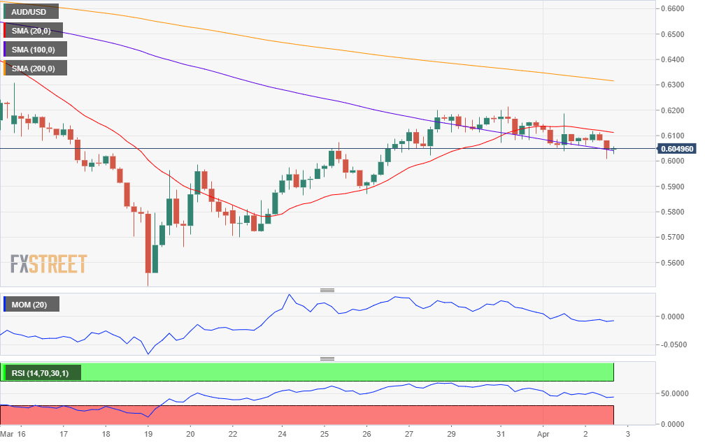 AUDUSD