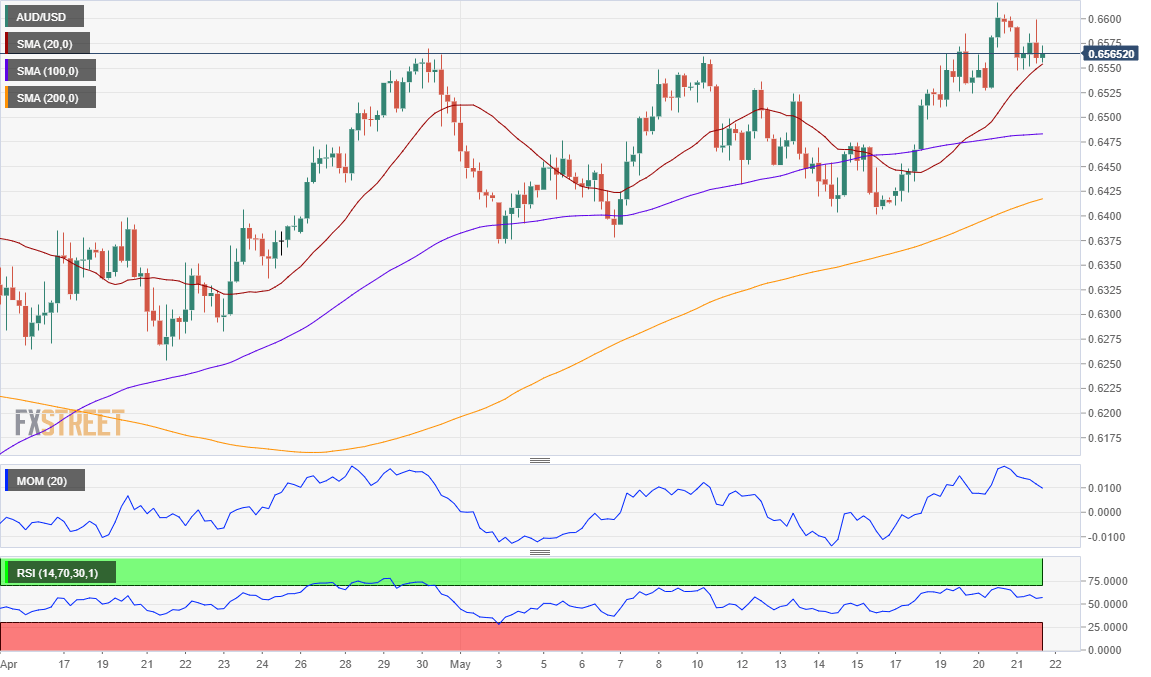 AUDUSD