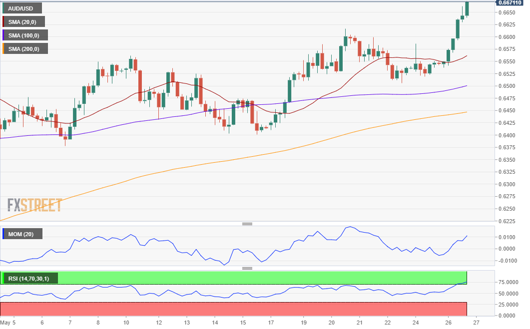 AUDUSD