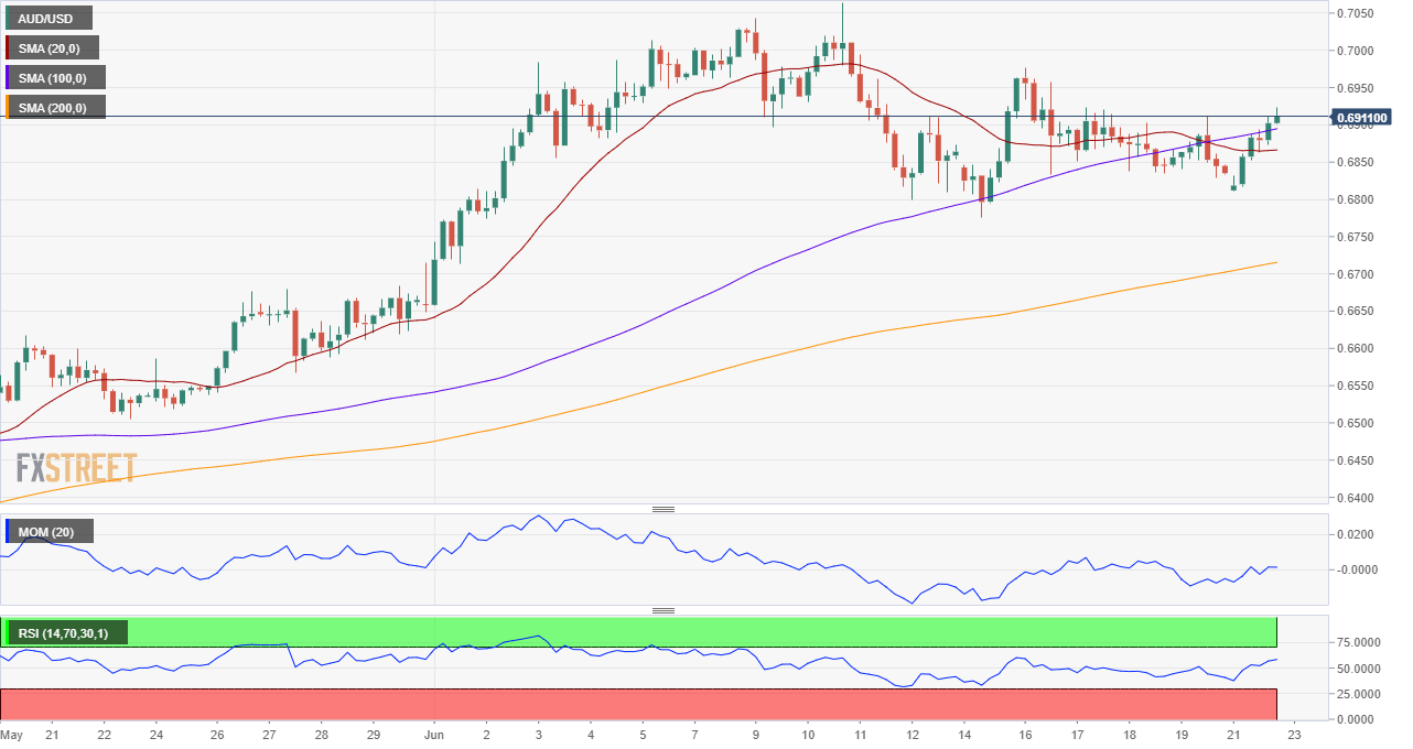 AUDUSD