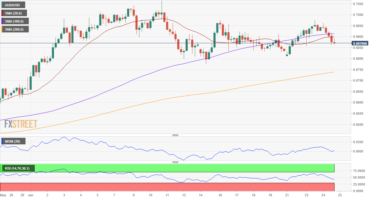 AUDUSD