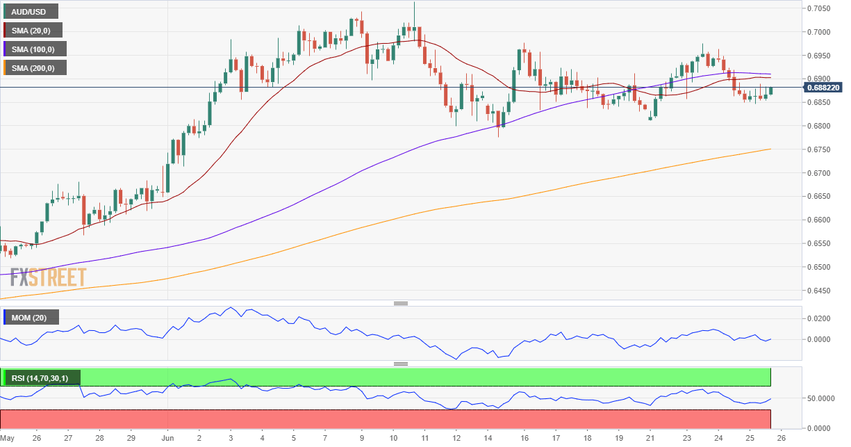 AUDUSD