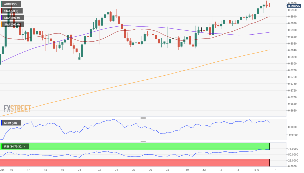 AUDUSD