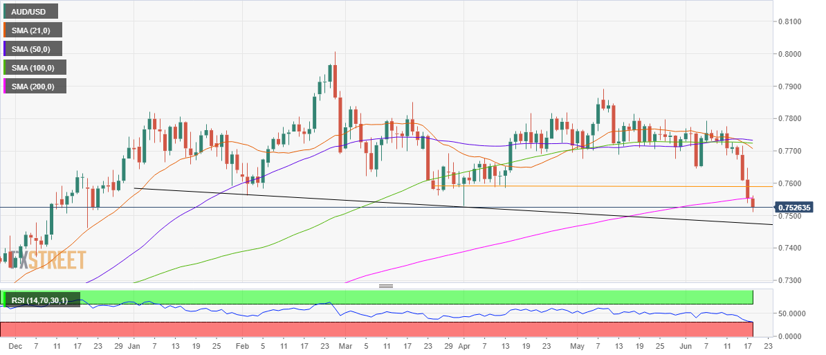 audusd