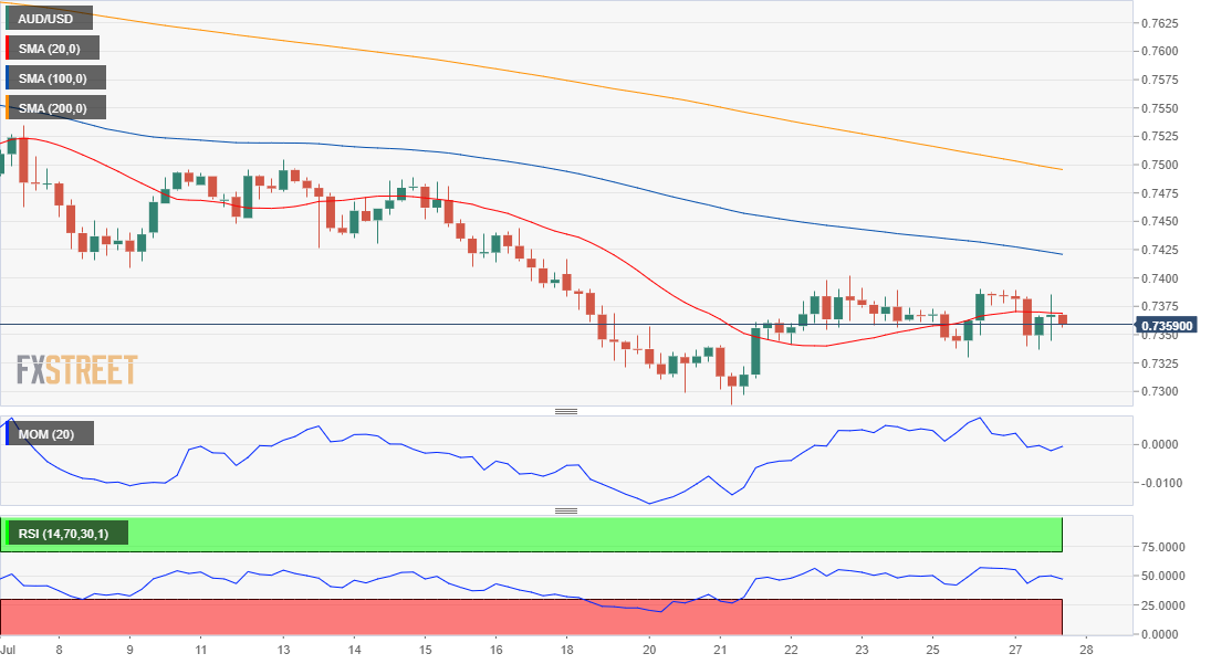 AUD/USD