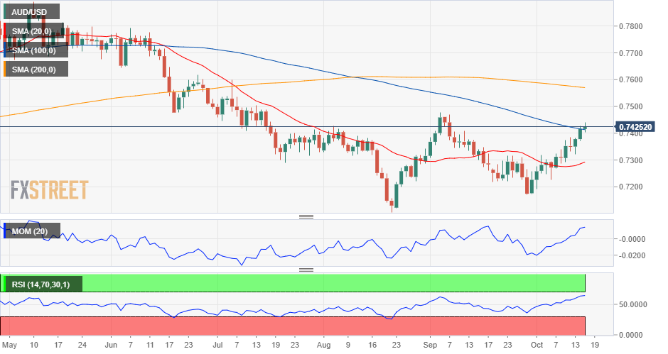 AUDUSD