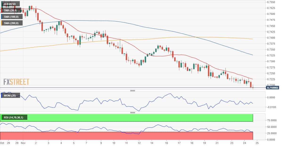 AUD/USD