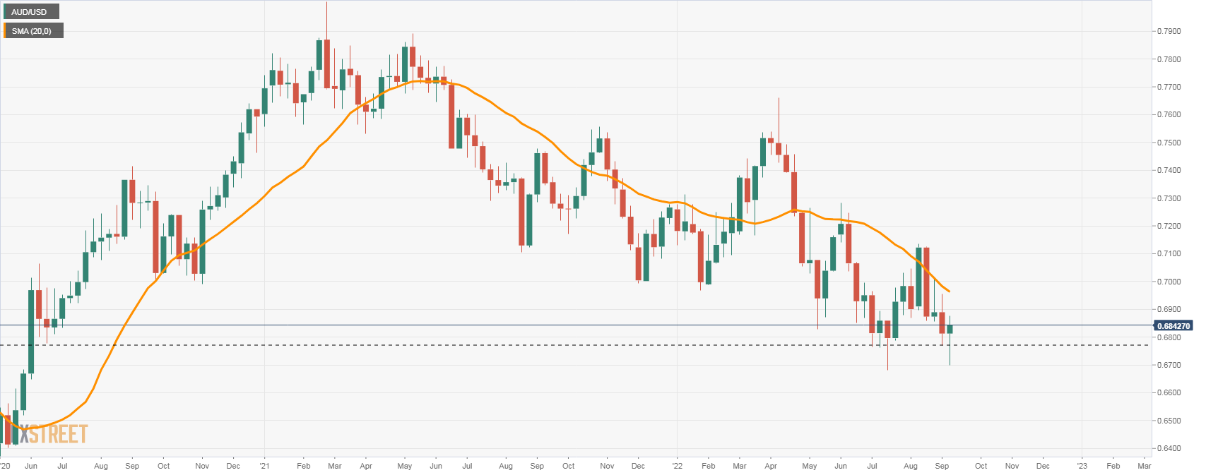 AUDUSD