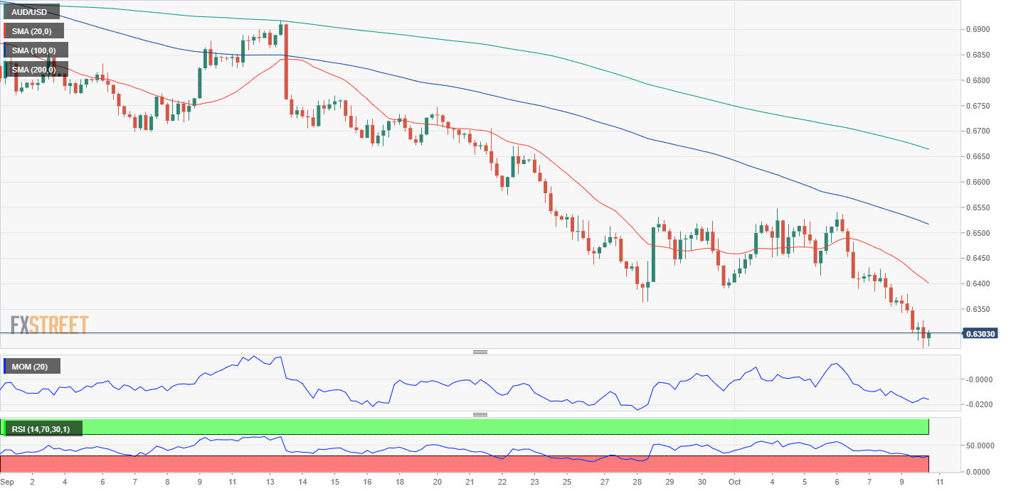 AUD to USD Forecast: Australian Employment Numbers Deliver Early Gains