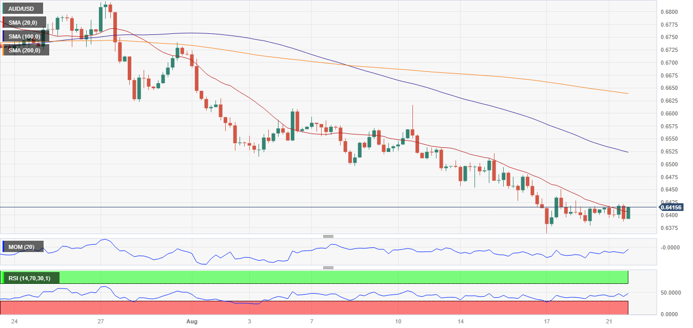 AUD/USD Forecast (Australian Dollar to US Dollar), News