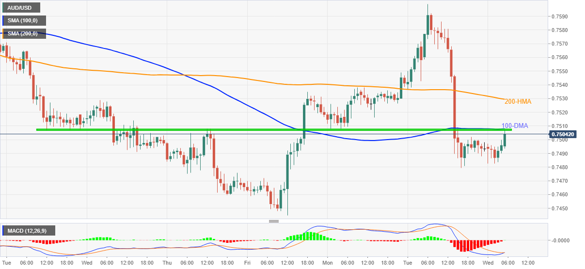 Usd pricing