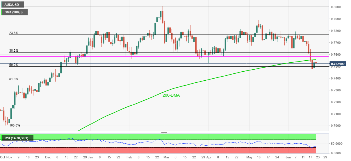 Usd pricing