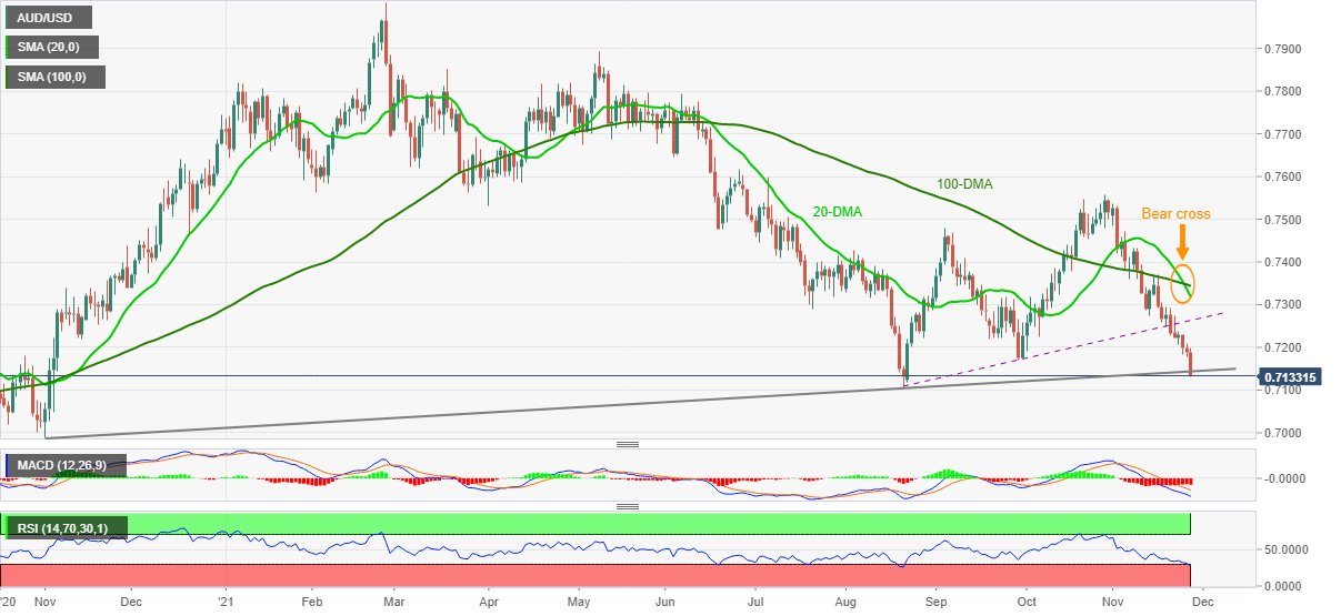 audusd