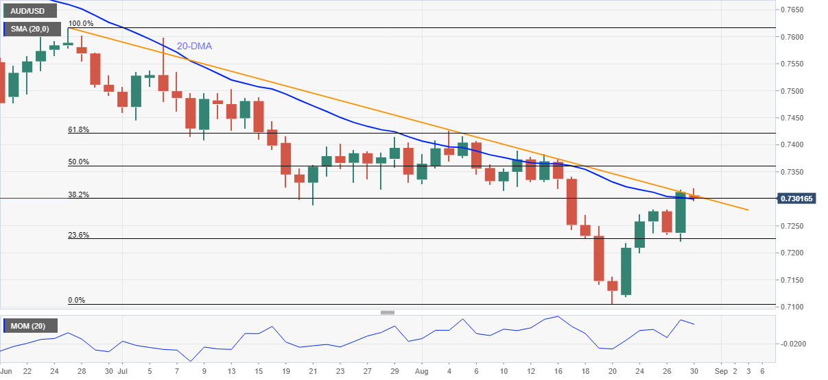 Grafik AUD/USD