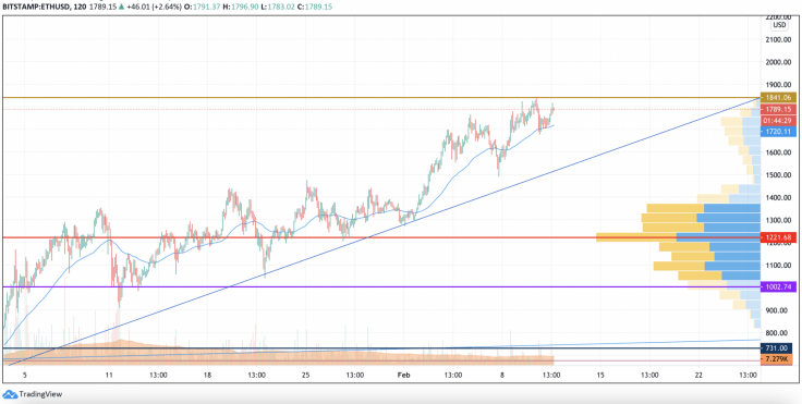 ETHUSD