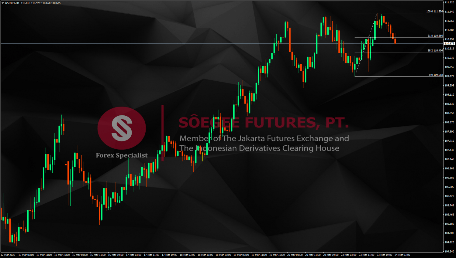 tren forex saat ini pergi perdagangan opsi