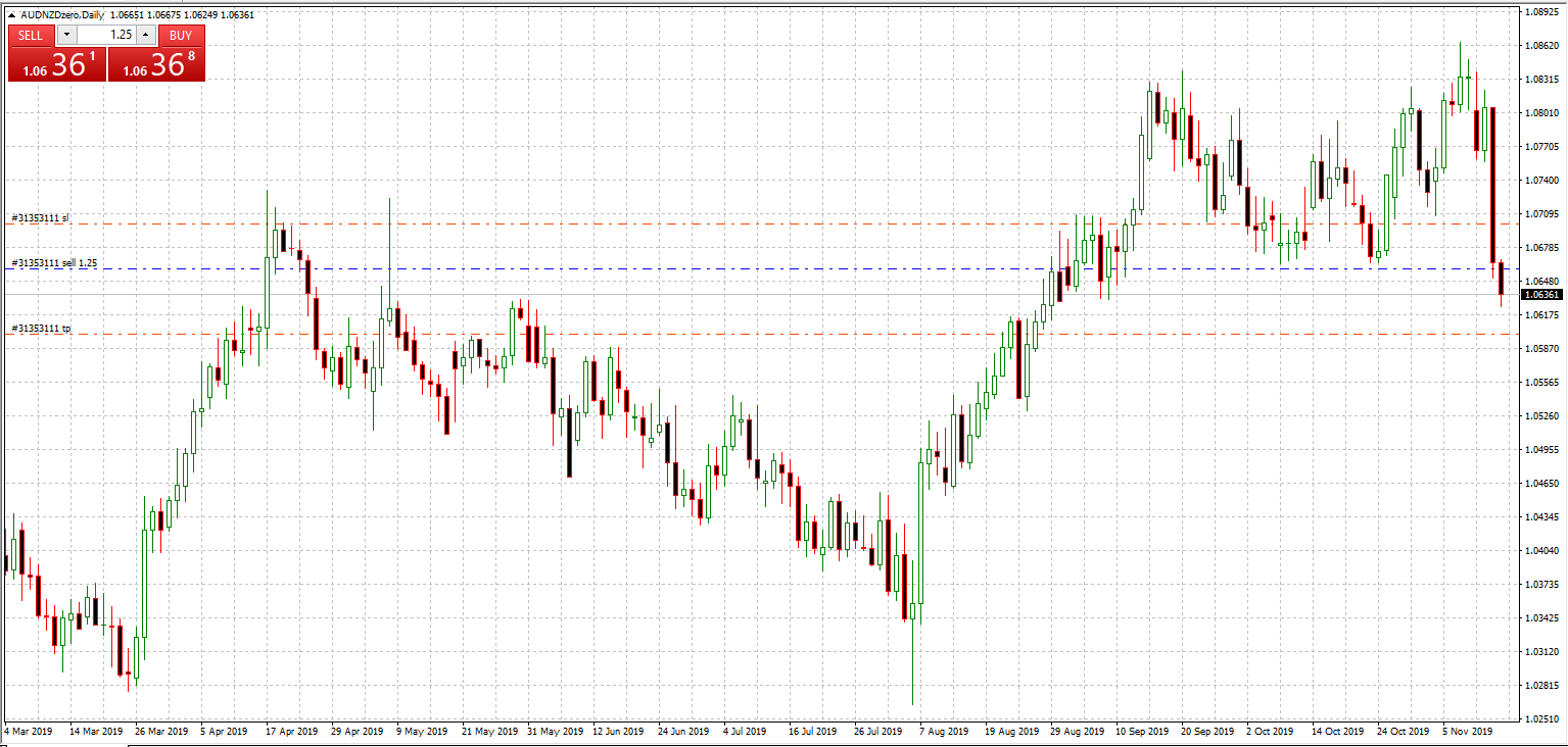 Hang Seng Gold Price Chart