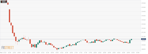 Baba Stock News Alibaba Group Holding Sinks As Government Regulations Hit The Gaming Industry