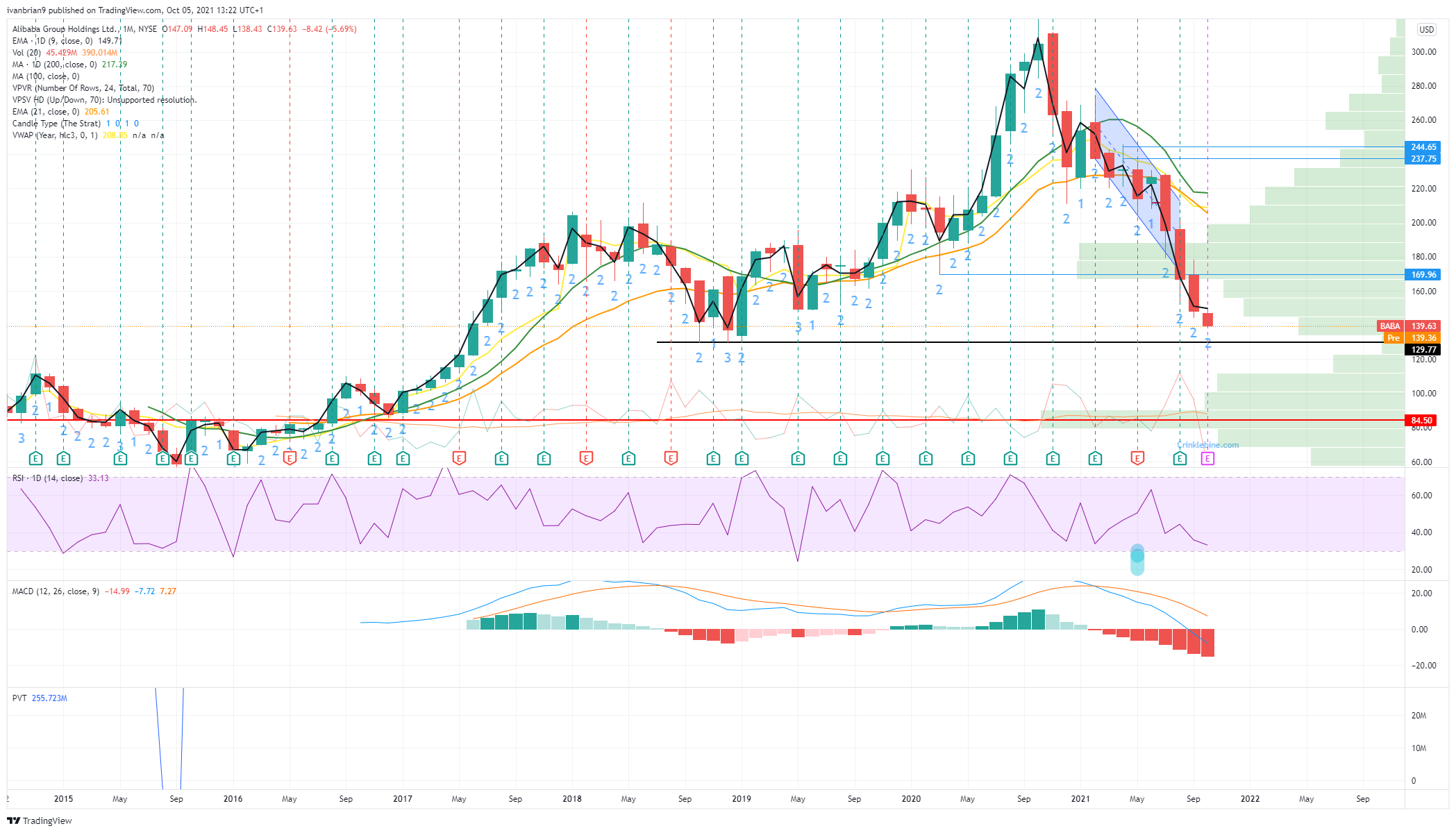 Alibaba (BABA) Stock Price and Forecast: Why is Alibaba stock down again?