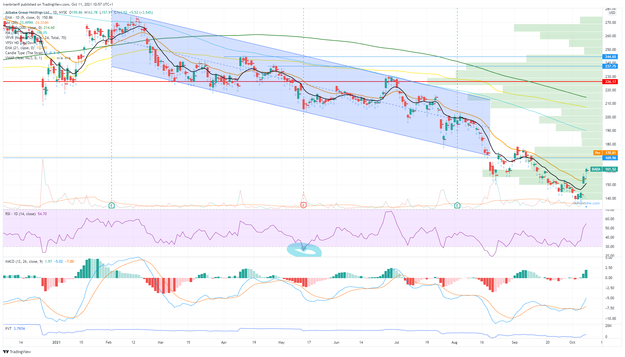 Alibaba (BABA) Stock Price and Forecast Why is BABA stock surging?