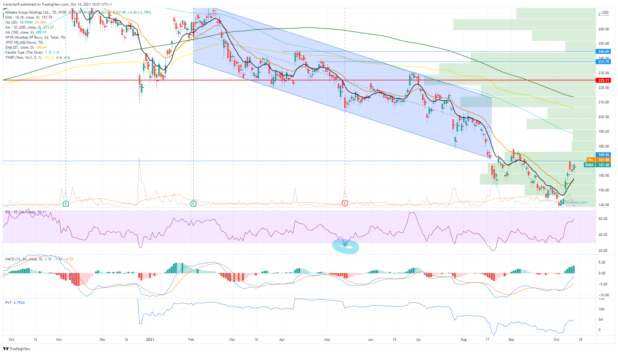 Alibaba (BABA) Stock Price and Forecast Why is it time to buy BABA stock?