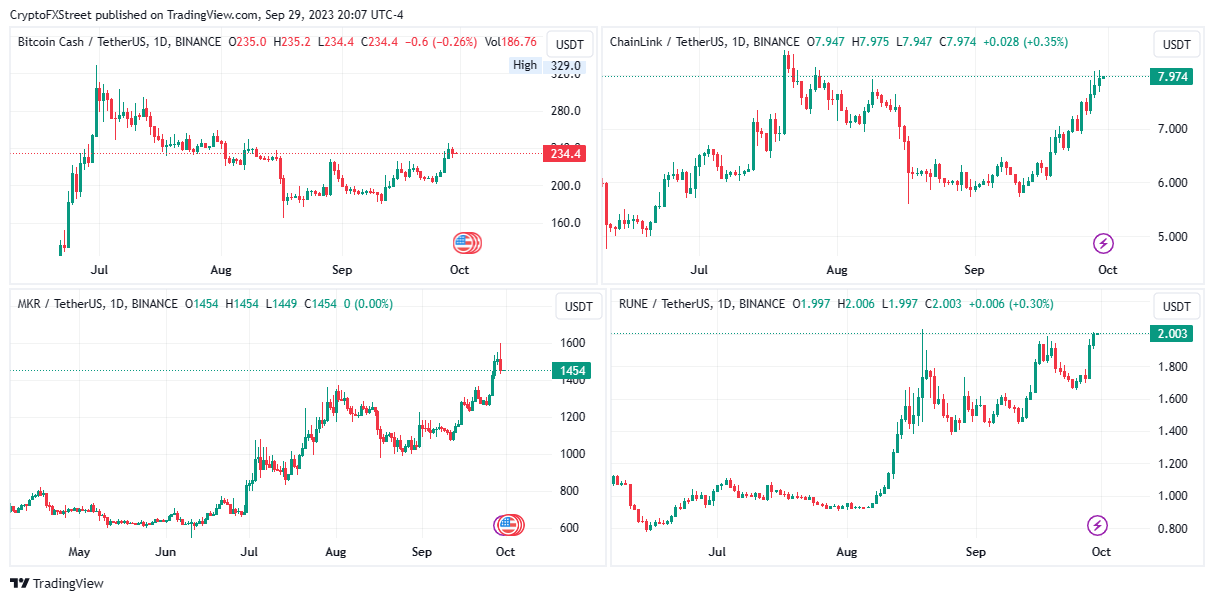 Four altcoins whose rallies could continue in October