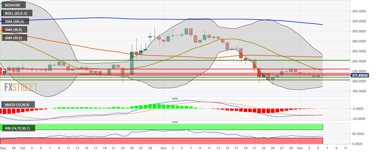 Bitcoin Cash Live Price Chart