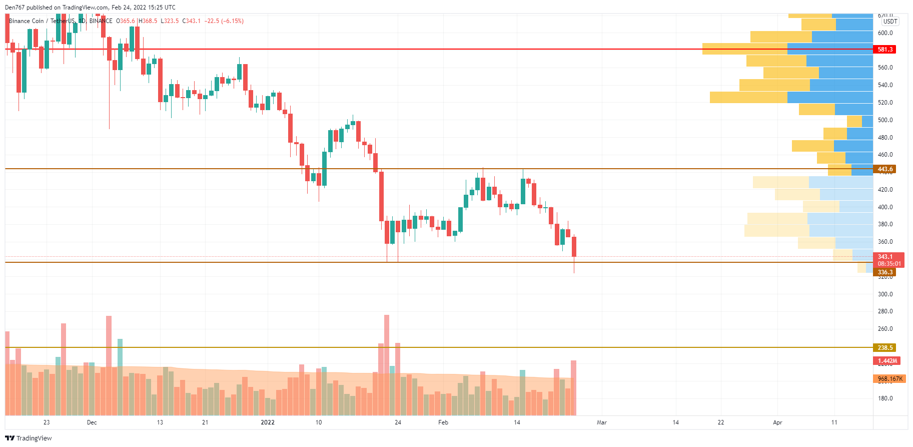 BNB
