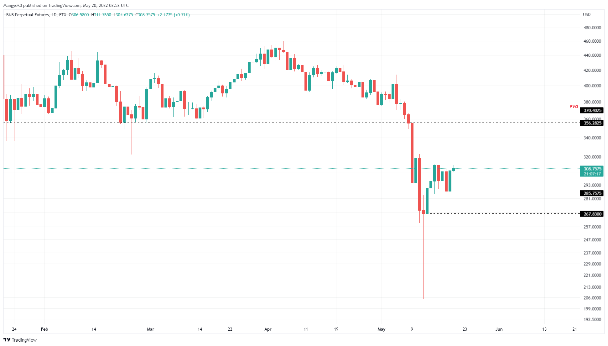 Ton Coin Price.