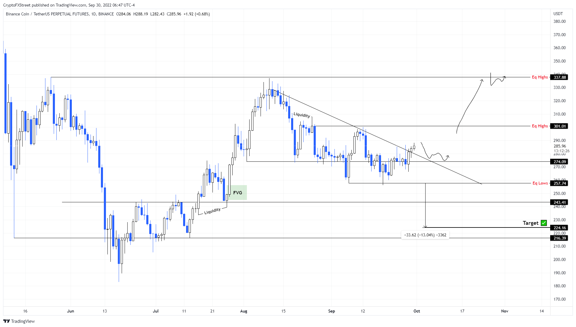 Como saber que monedas va a listar binance