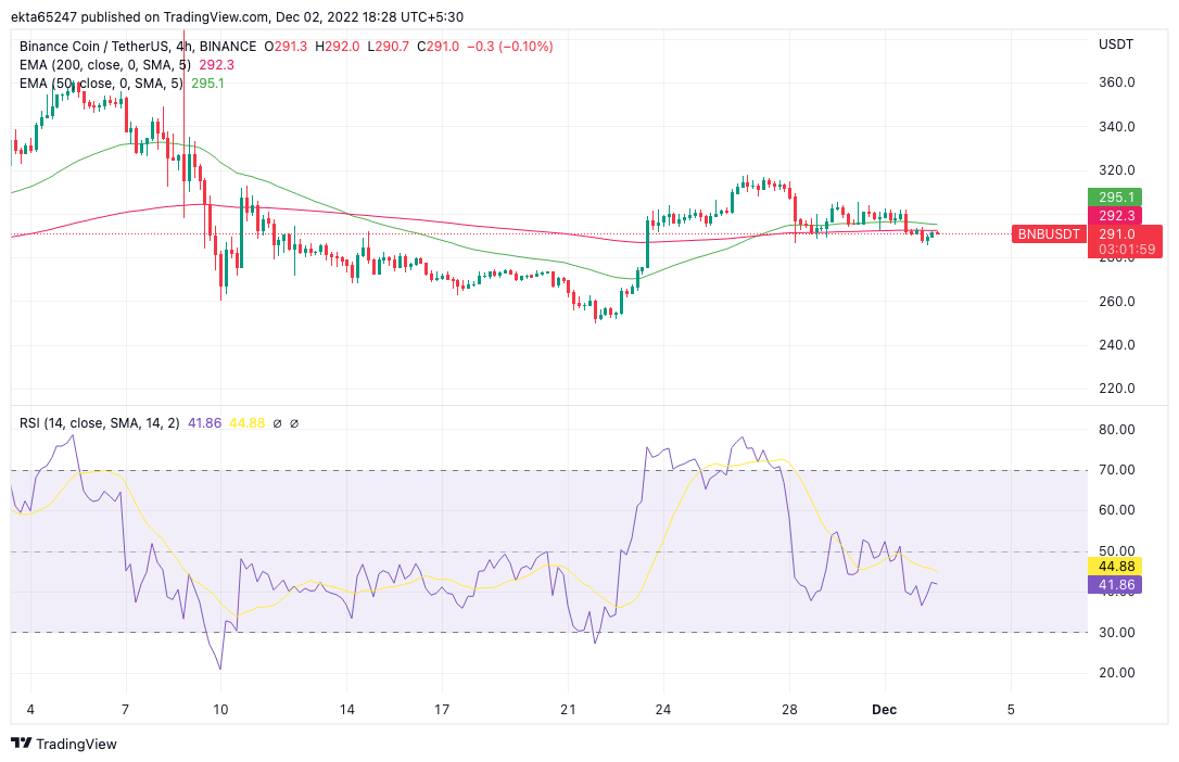 BNB/USDT price chart