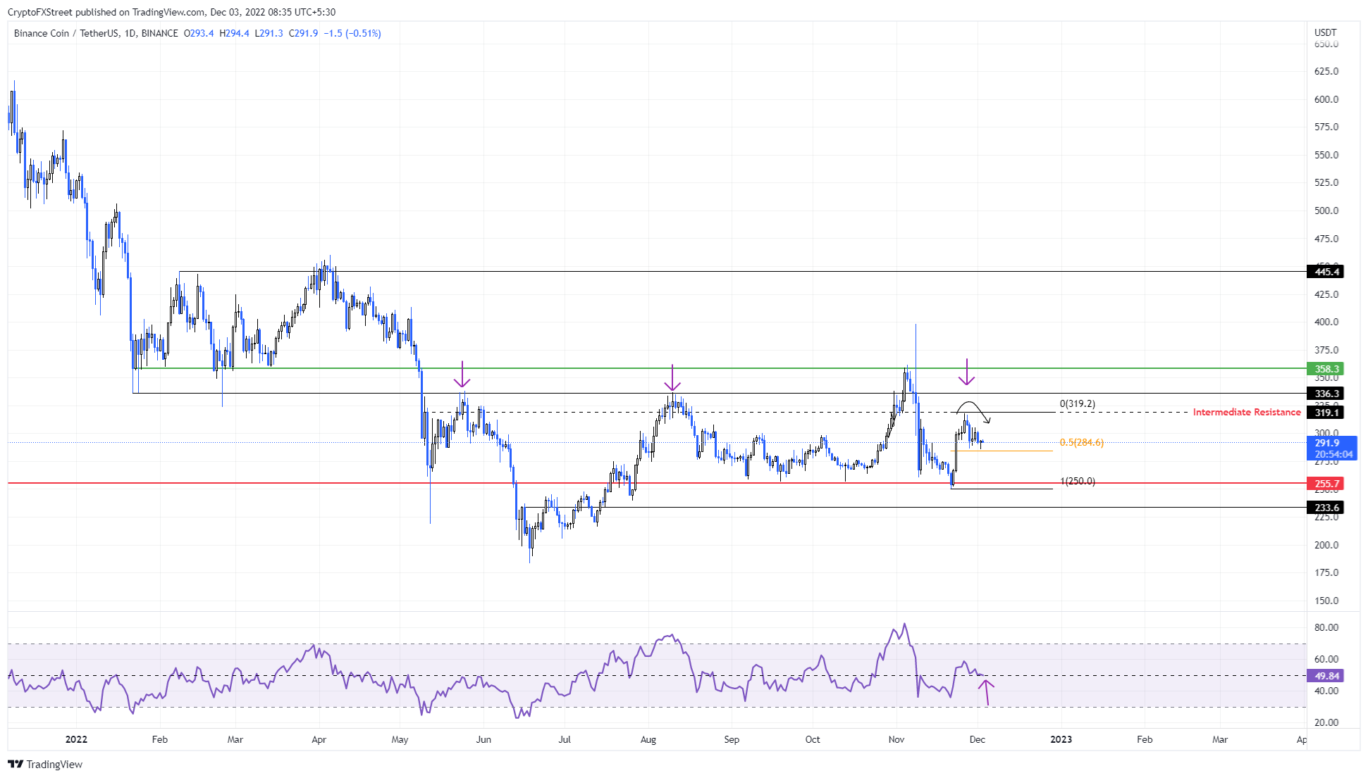 1000000 нот коин в рублях. 300 Ton Coin в рублях. Ton Coin прогноз.