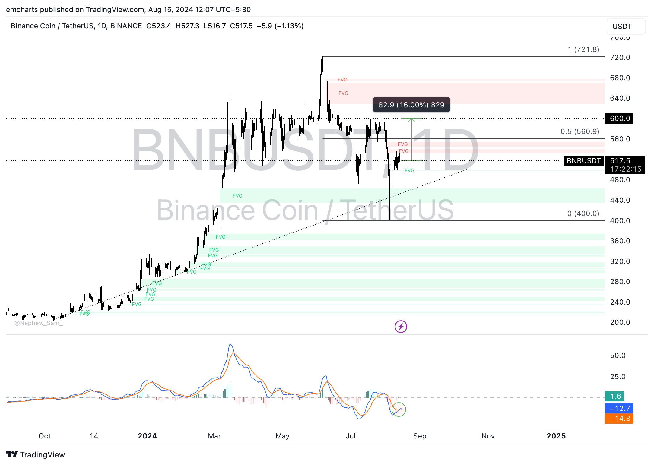 BNB