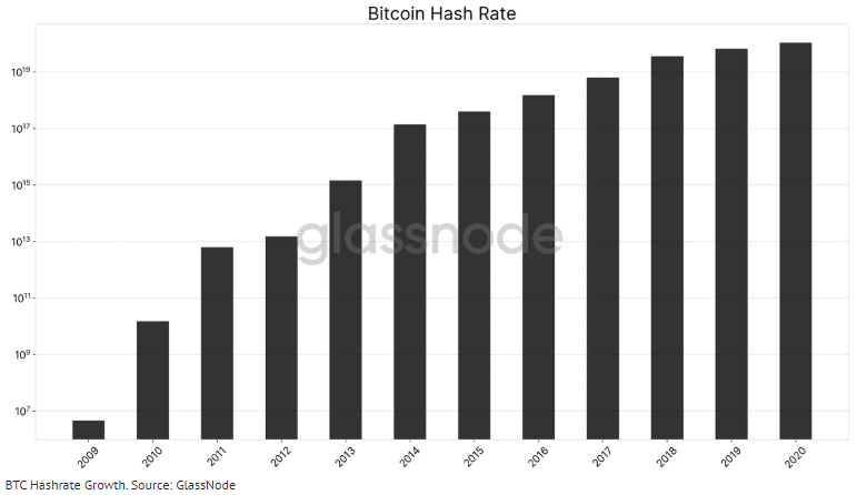 BTC hash rate