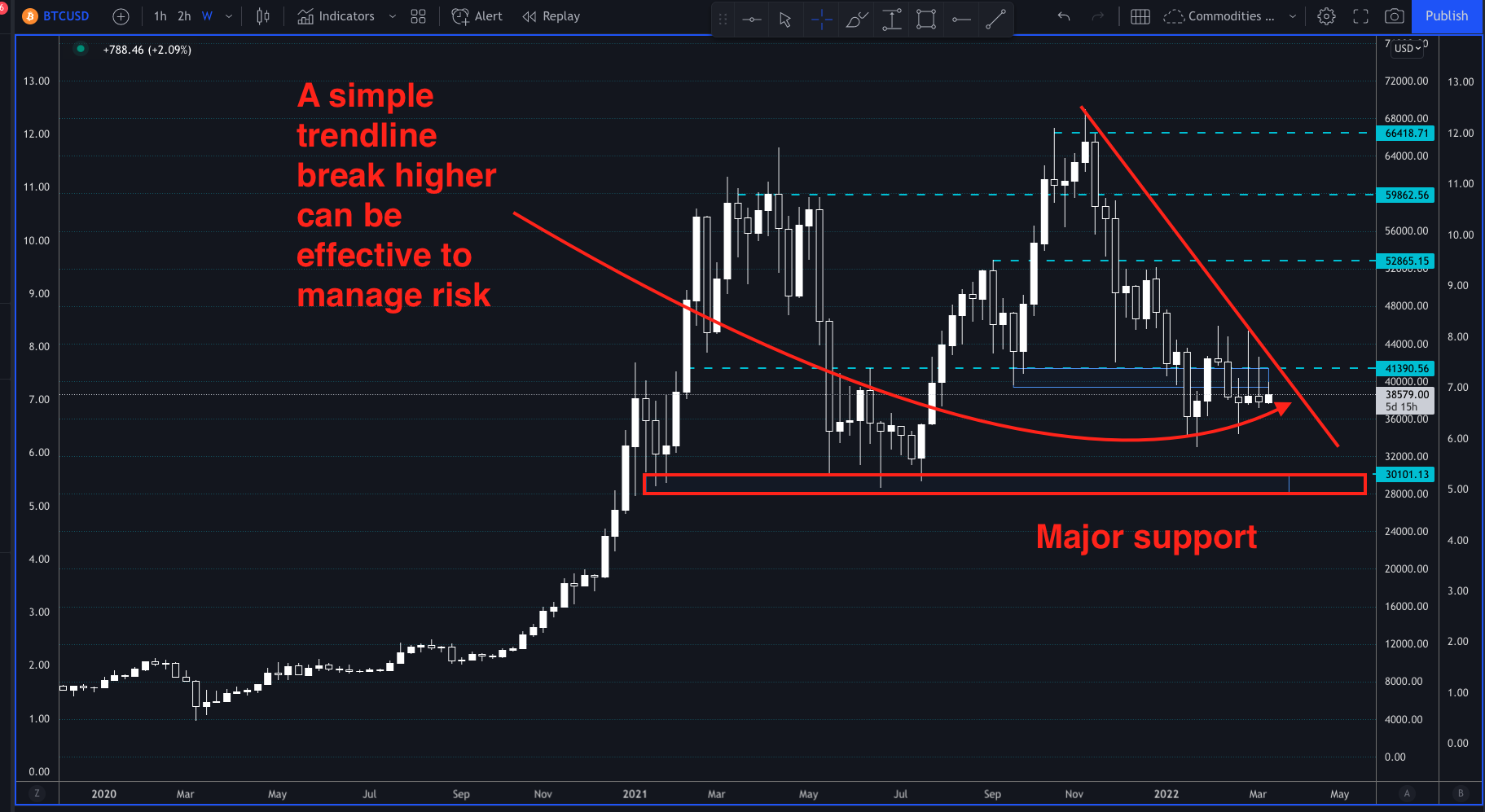 BTCUSD