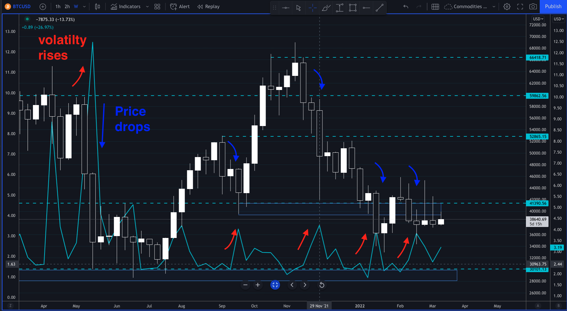 BTCUSD