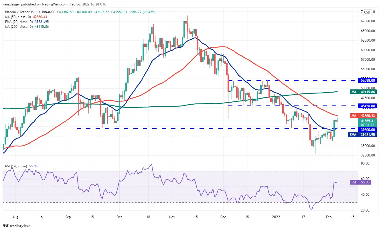График биткоина за 2025 год
