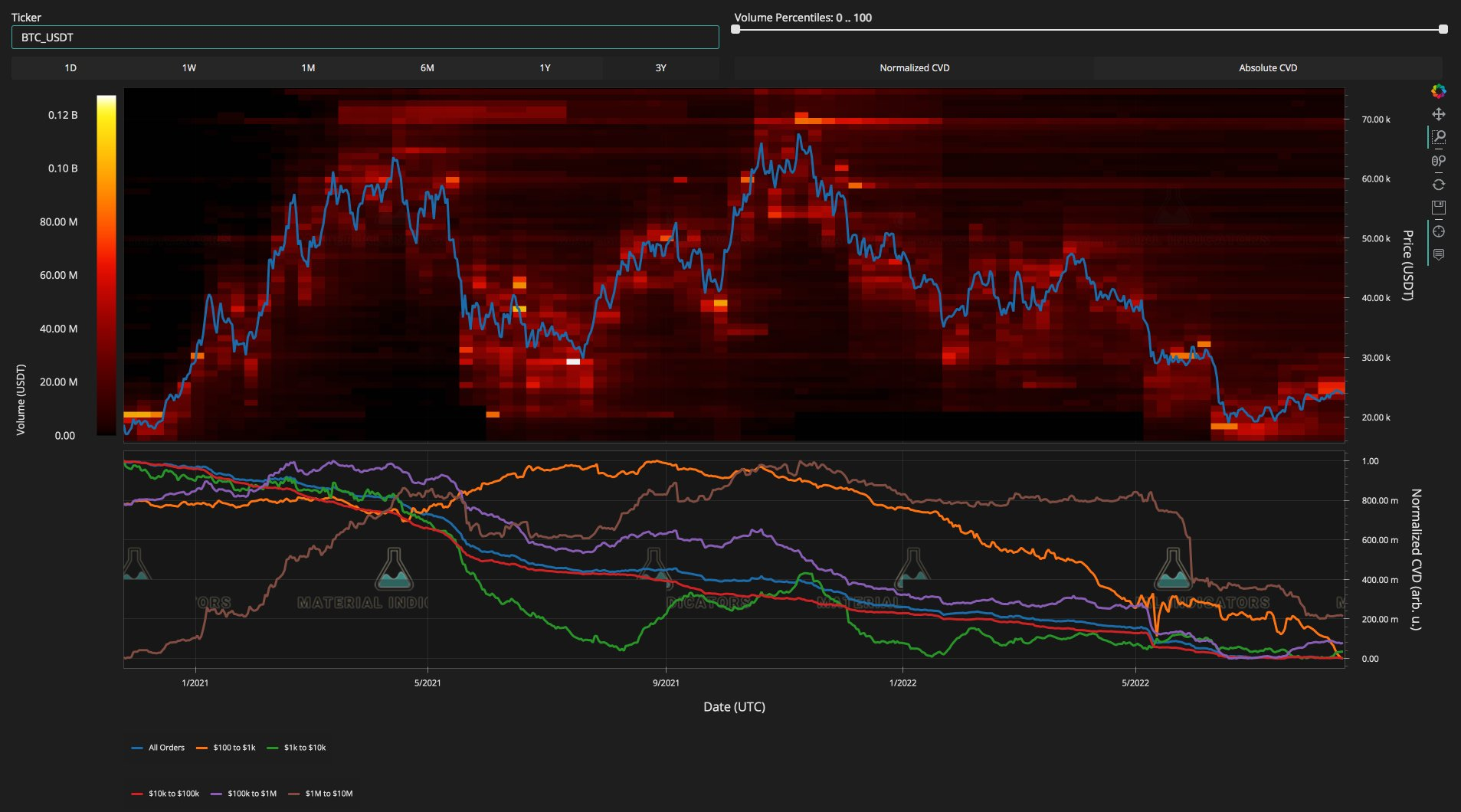 btc cotacao