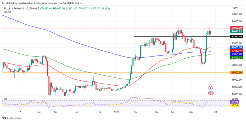 Grafik 1 hari BTC/USDT