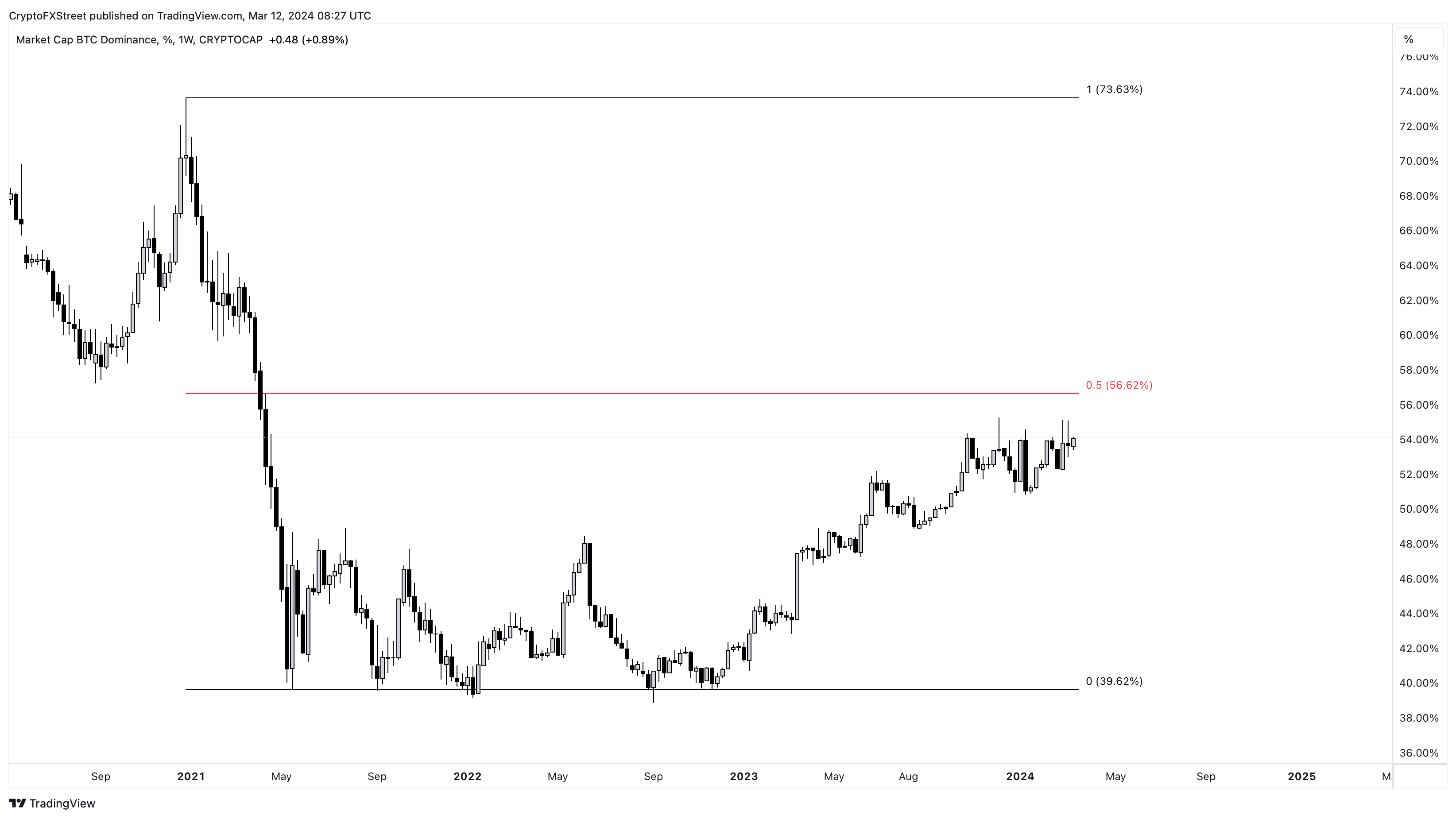 Cryptocurrencies Price Prediction: Ripple, Bitcoin & Ethereum – European  Wrap 12 March