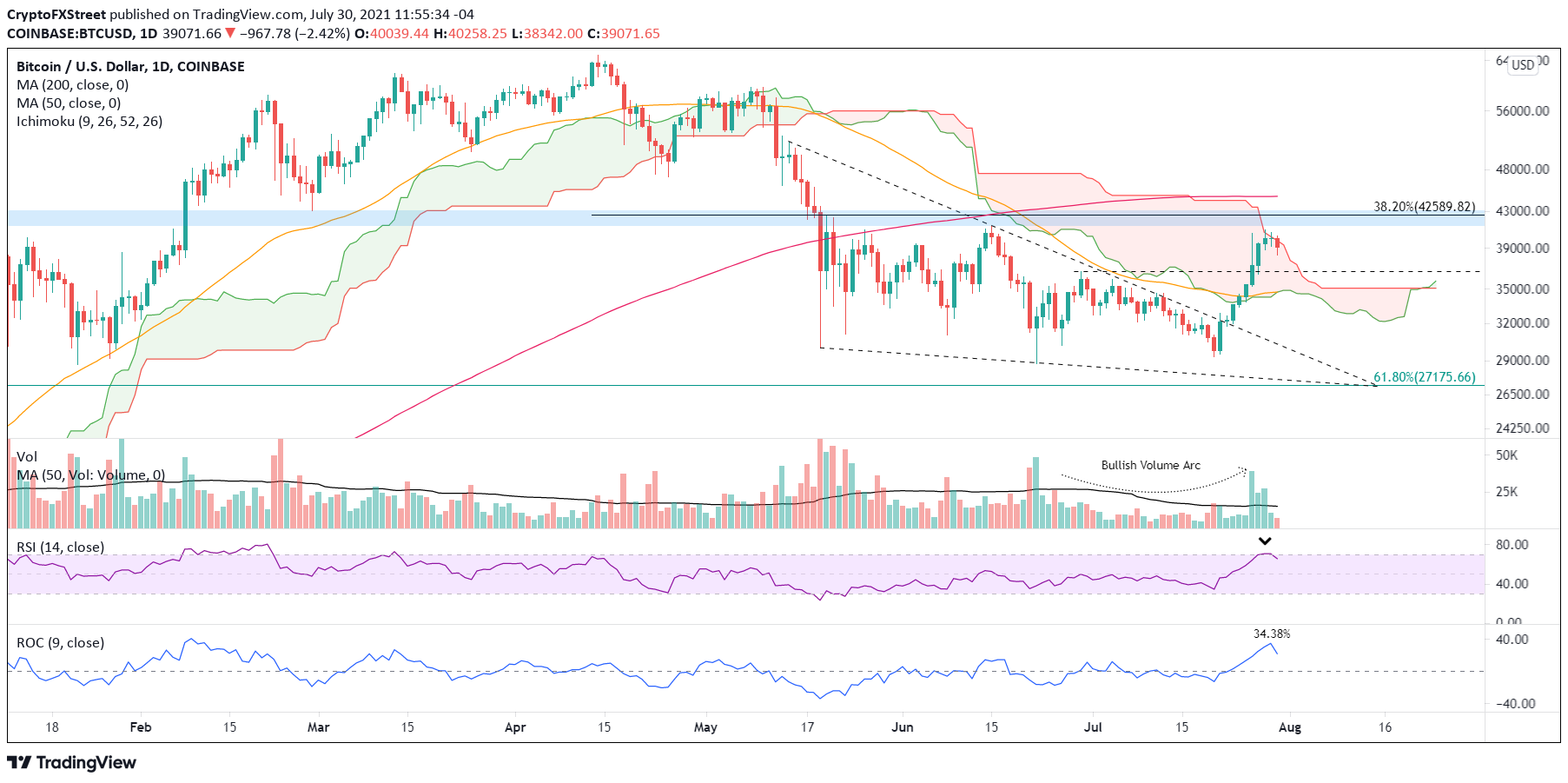 Can You Day Trade Crypto On Robinhood Reddit - Trading Stocks On Robinhood Reddit - TIDERU : The trading fee is set at 0.