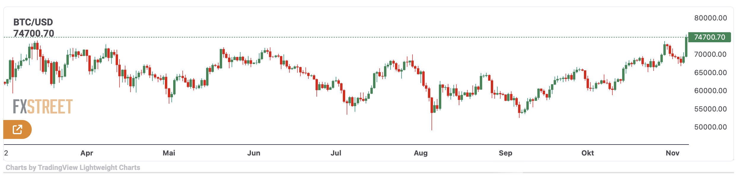 BTC